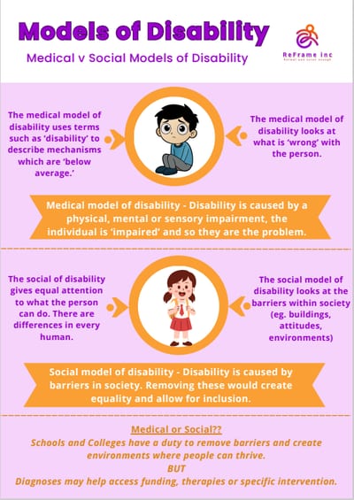 The Models of Disability staff poster, setting the medical model against the social model of disability.